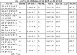 物業管理費資產證券化產品專題研究報告