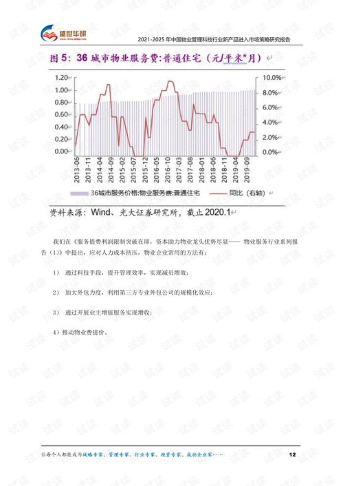 2021-2025年中國(guó)物業(yè)管理科技行業(yè)新產(chǎn)品進(jìn)入市場(chǎng)策略研究報(bào)告