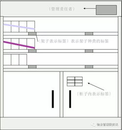 物業管理工作中的7S管理法 提升服務品質的關鍵