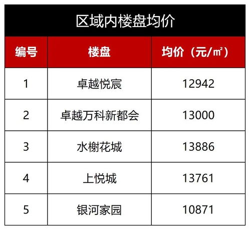 超130億項(xiàng)目投資引進(jìn) 恒力集團(tuán)投資管理新篇章
